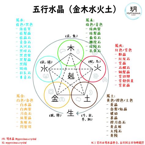 五行水晶分類|五行水晶分類指南：金、土、火、木、水屬性水晶大盤點